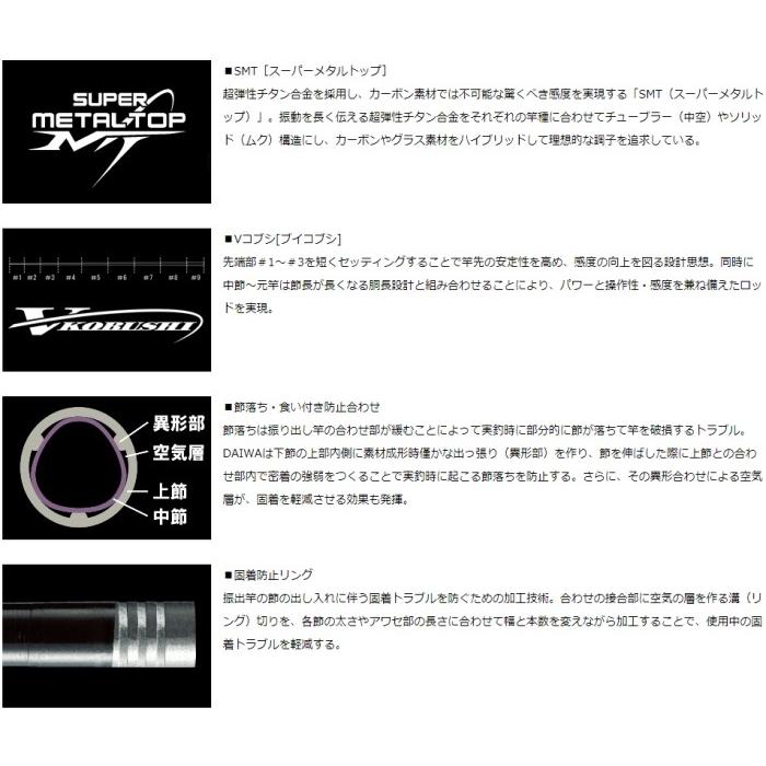 人気no 1 本体 ダイワ 19 琥珀本流ハイパードリフト サツキ 85 渓流竿 D01 O01 フィッシングストア 釣人館 通販 Yahoo ショッピング 超歓迎 Www Lequotidien Mr