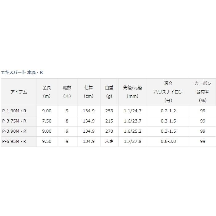 渓流竿 ダイワ 19 エキスパート 本流・R P-6 95M・R / daiwa / 釣具 / ロッド｜tsuribitokan｜04