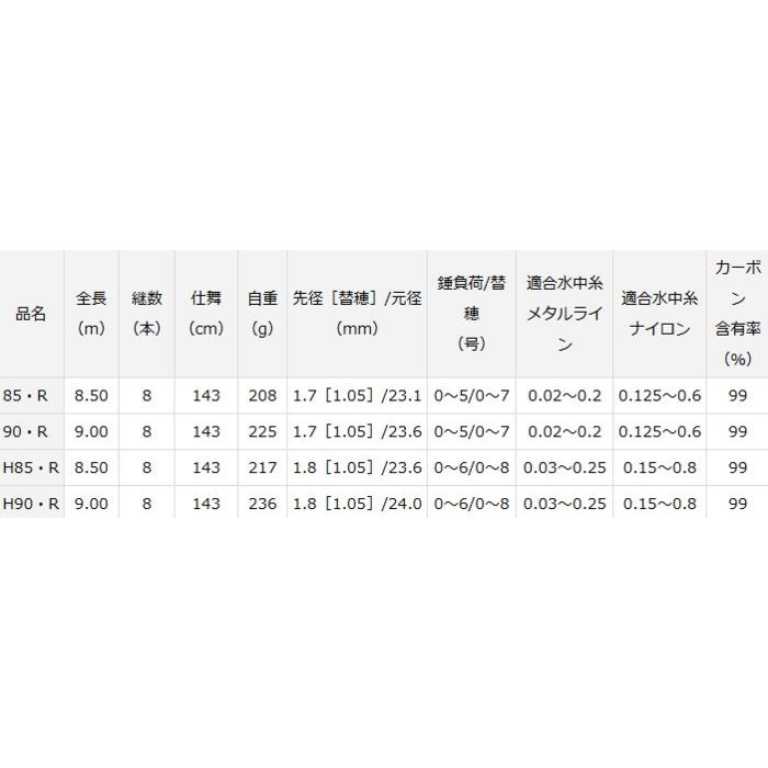 DAIWA（ダイワ） 鮎竿 銀影 競技 T 85・R / daiwa / 釣具 / ロッド