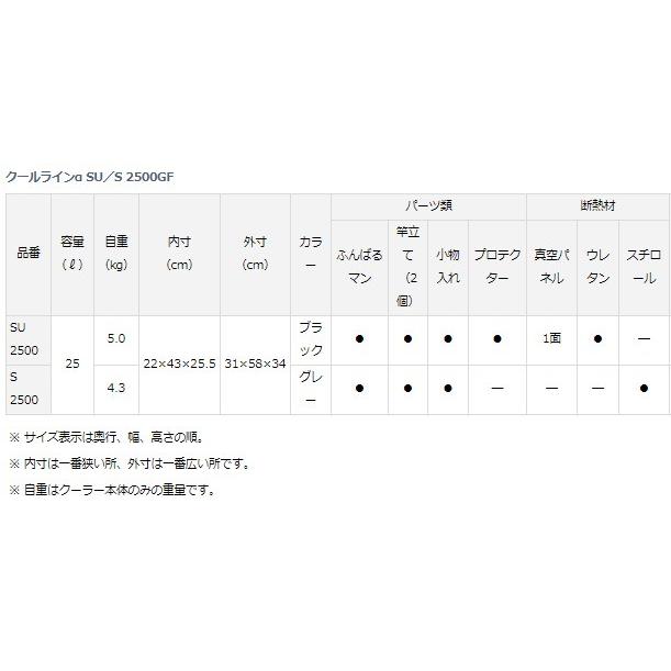 ダイワ クーラーボックス クールラインアルファ GF SU2500 ブラックの画像