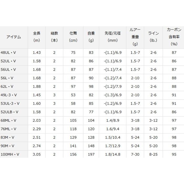 DAIWA（ダイワ） ピュアリスト 100MH・V / トラウトロッド / daiwa