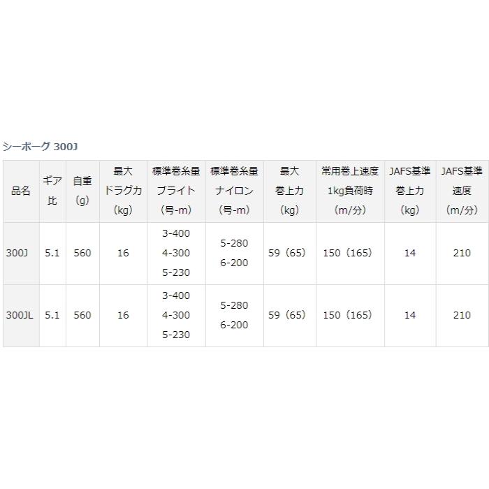 DAIWA（ダイワ） 21 シーボーグ 300J 右ハンドル / 電動リール / 釣具
