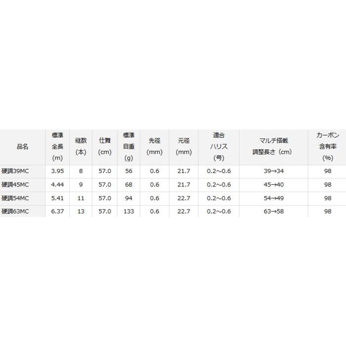 DAIWA（ダイワ） 早霧 さぎり 硬調39MC / 万能小継清流竿 / 釣具