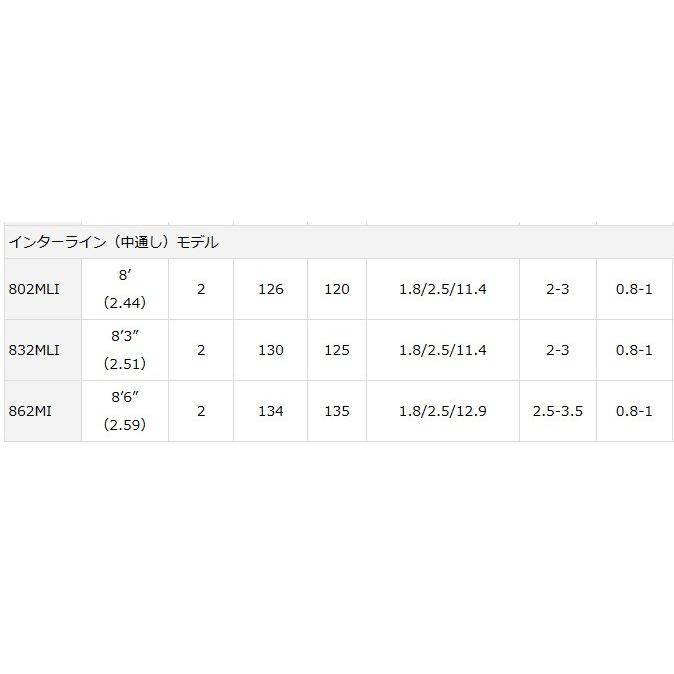 DAIWA（ダイワ） エギングロッド リバティクラブ エギング 862M / 釣具