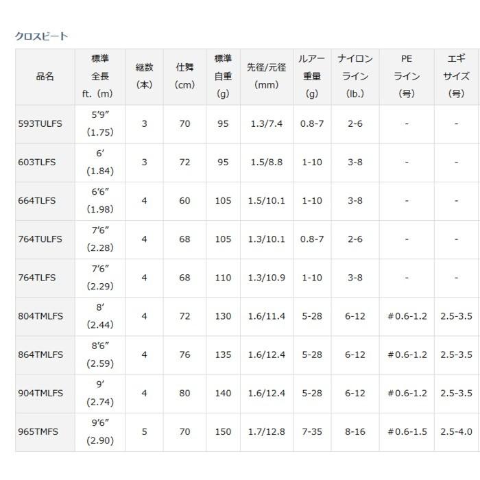 DAIWA（ダイワ） クロスビート 664TLFS / 釣具 / daiwa : フィッシング