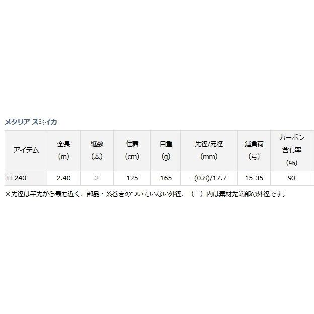 DAIWA(釣り) 船竿 ダイワ メタリア スミイカ H-240 / 釣具 DAIWA(釣り) 船竿 ダイワ メタリア スミイカ H-240 / 釣具
