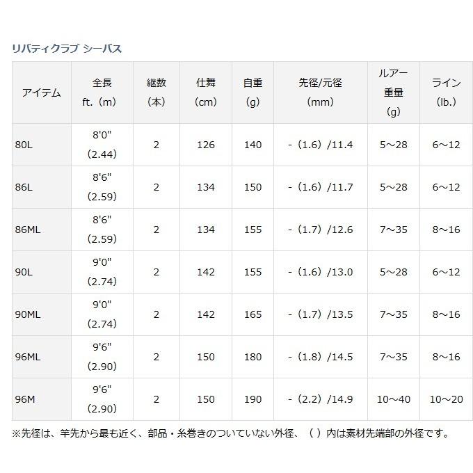 DAIWA（ダイワ） リバティクラブ シーバス 96ML / シーバスロッド