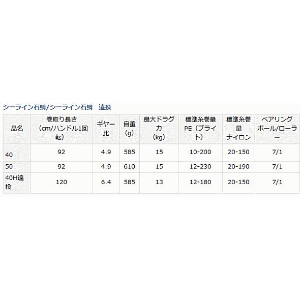 DAIWA（ダイワ） 12 シーライン石鯛 40 / daiwa / 釣具 : フィッシング