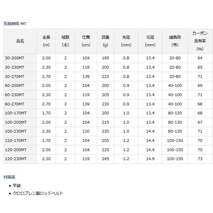 ダイワ 先鋭剣崎 120-200MT / 船竿 (D01) (O01) (SP) ダイワ 船竿