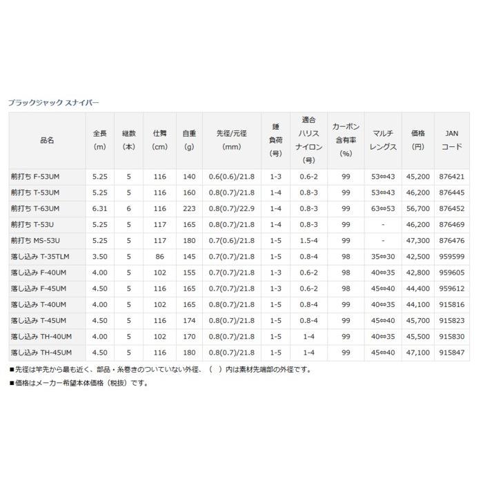 DAIWA（ダイワ） ブラックジャック スナイパー 前打ち F-53UM / チヌ竿