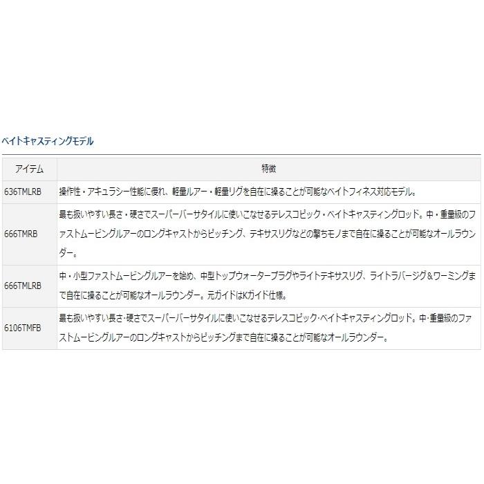 DAIWA（ダイワ） B.B.B トリプルビー 666TMLRB ベイト / バスロッド