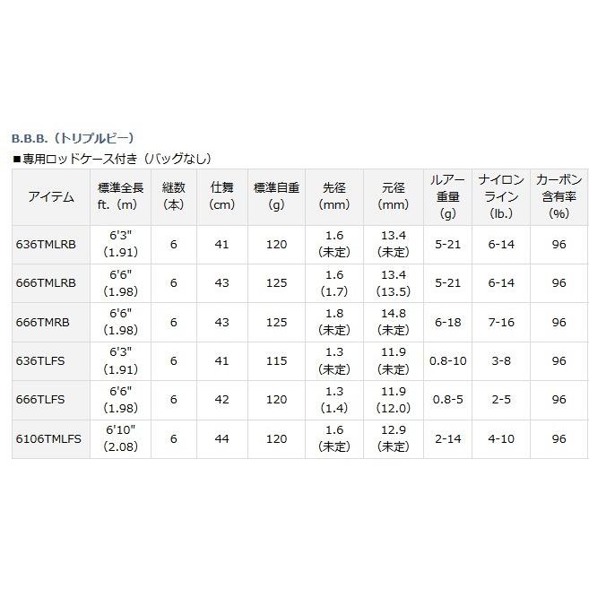 ダイワ / トリプルビー 666TLFS DAIWA（ダイワ） B.B.B. トリプルビー 666TLFS スピニング / 釣具