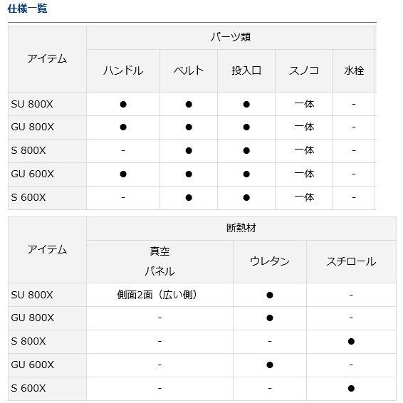 DAIWA（ダイワ） クーラーボックス クールライン GU 800X ライム