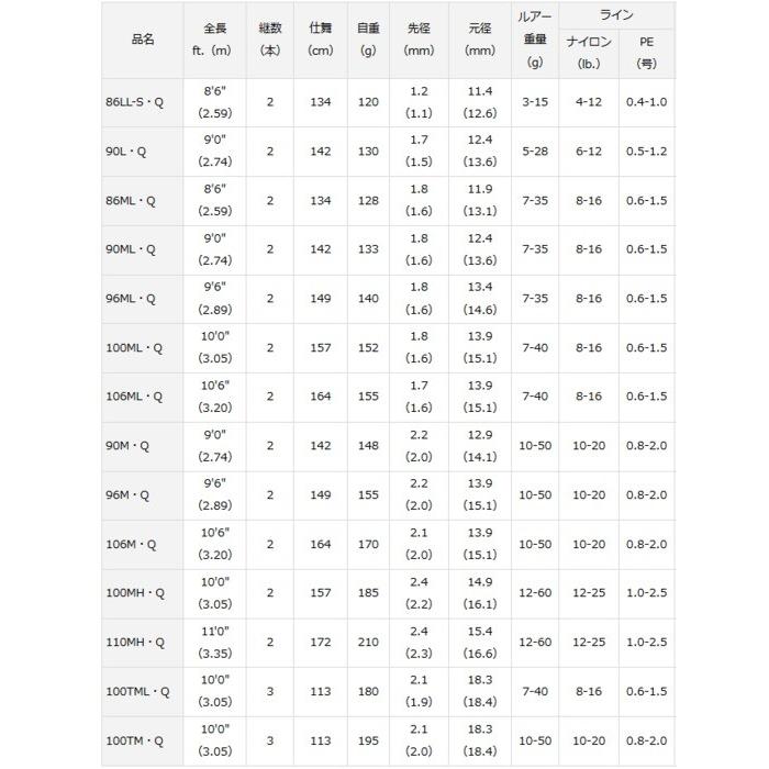 ダイワ ラテオ 100ML・Q / シーバスロッド / 釣具 / daiwa｜tsuribitokan｜03