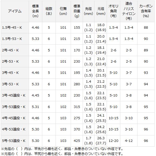 DAIWA（ダイワ） 磯竿 15 リバティクラブ 磯風 2号-53・K / daiwa