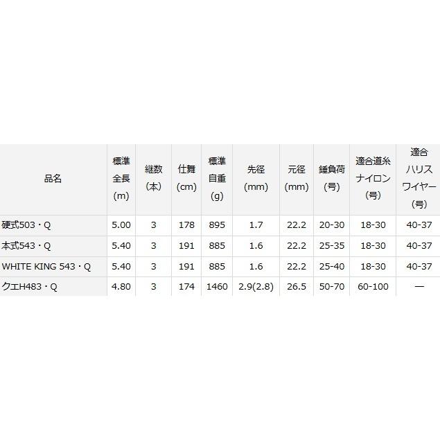 海外限定 別誂 幻覇王 ダイワ 釣具がお買い得 21年新製品も続々入荷中 White D01 O01 石鯛竿 543 Q King ロッド 釣り竿 Www Cidadehotel Com Br