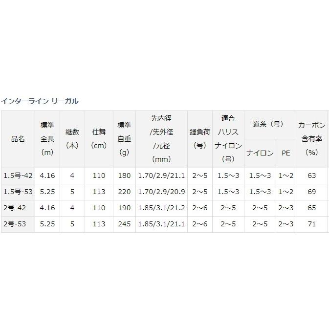 DAIWA（ダイワ） 磯竿 インターライン リーガル 2号-42 / daiwa / 釣具