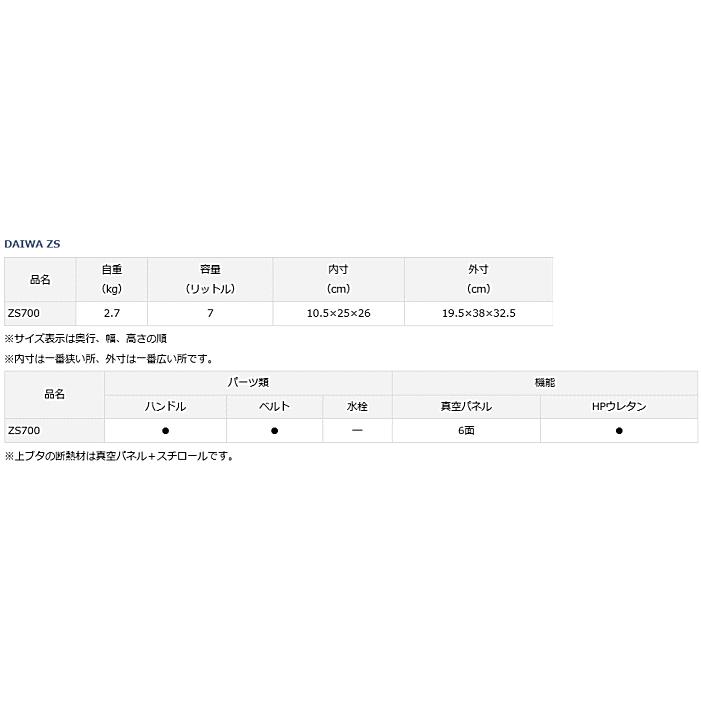 ダイワ ZS 700 / クーラーボックス (SP)｜tsuribitokan｜02