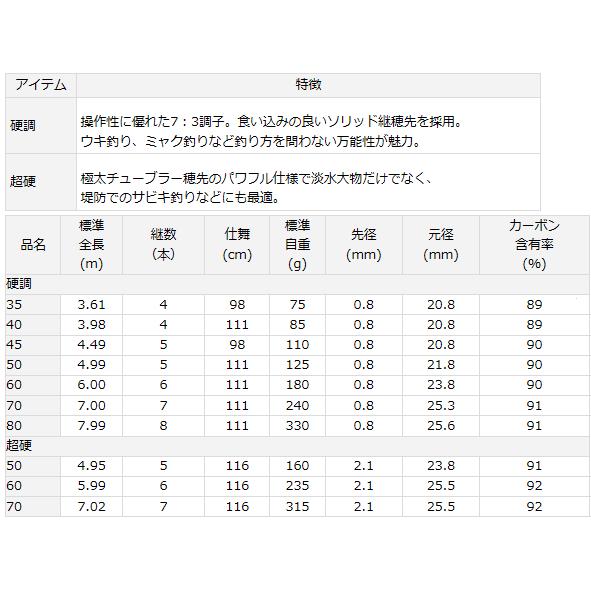 DAIWA（ダイワ） 波路 硬調 60 / daiwa / 釣具 : フィッシング釣人館 1