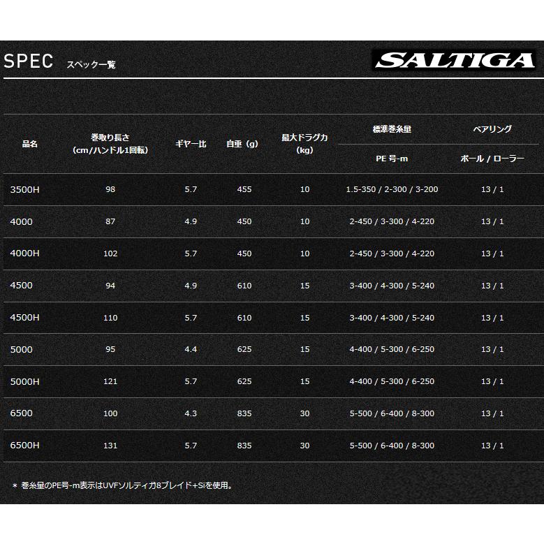 ダイワ 15 ソルティガ 4500 / daiwa / 釣具｜tsuribitokan｜05