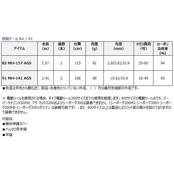 DAIWA(釣り) 船竿 ダイワ 極鋭ゲーム 91 MH-141 AGS / daiwa DAIWA(釣り) 船竿 ダイワ 極鋭ゲーム 91 MH-141 AGS / daiwa