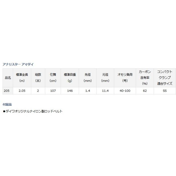 DAIWA（ダイワ） 船竿 アナリスター アマダイ 205 / daiwa / 釣具