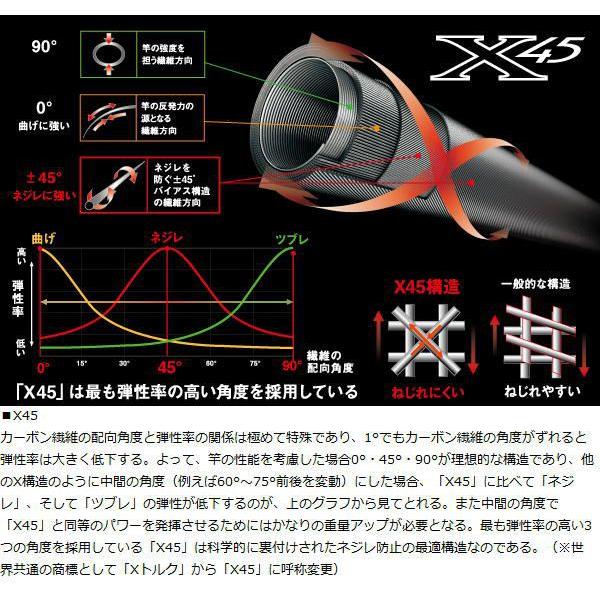 DAIWA(釣り) 船竿 ダイワ ディーオ TSG 120-200 / daiwa 釣具 DAIWA(釣り) 船竿 ダイワ ディーオ TSG 120-200 / daiwa 釣具