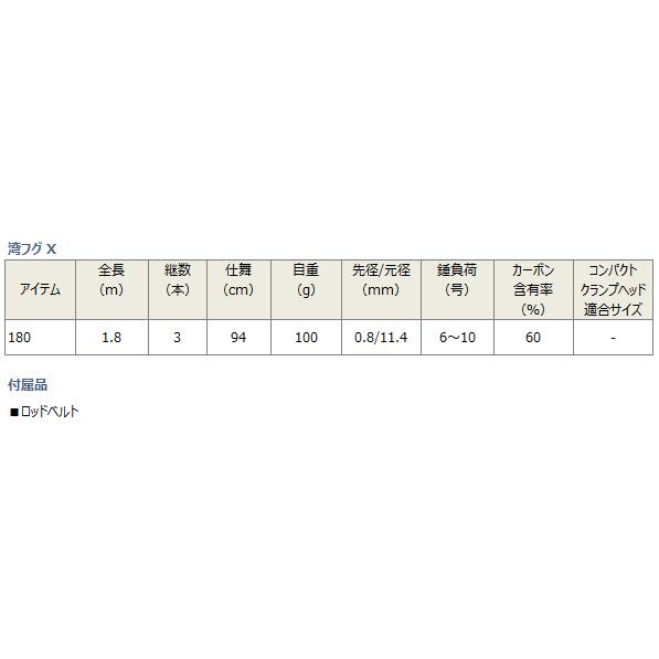DAIWA（ダイワ） 船竿 湾フグ X 180 / daiwa / 釣具 : フィッシング