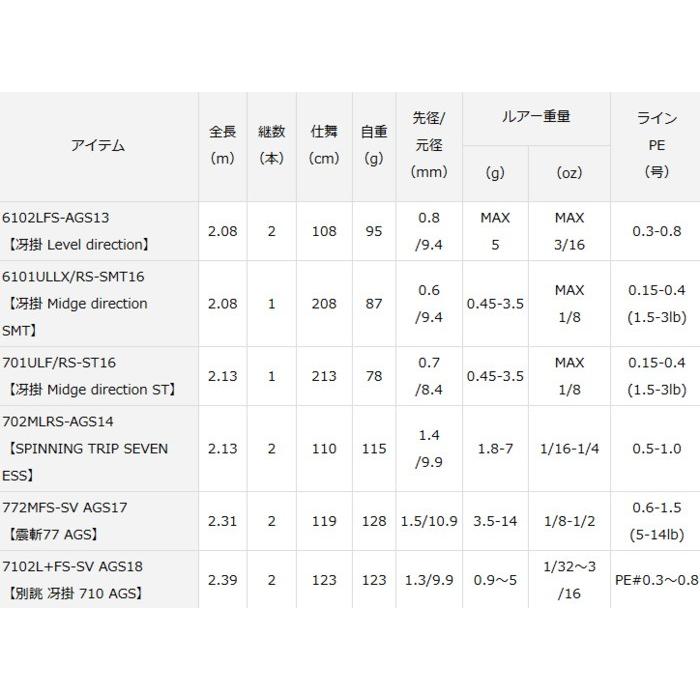 ダイワ ハートランド AGS スピニングモデル 701ULF/RS-ST16 / バス 