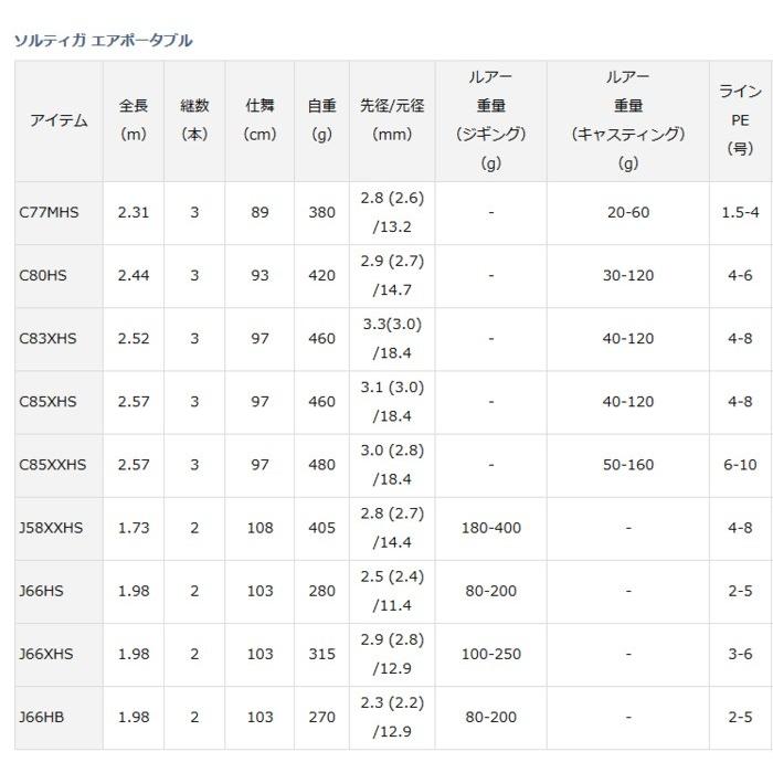 DAIWA（ダイワ） ソルティガ エアポータブル J58XXHS / ジギングロッド