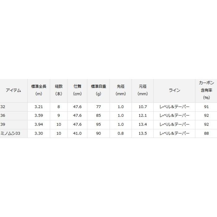 DAIWA（ダイワ） 渓流竿 NEO テンカラ ミノムシ 33 / 釣具 / daiwa