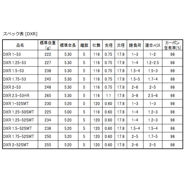DAIWA（ダイワ） 磯竿 DXR 1.5-52SMT / daiwa / 釣具 : フィッシング