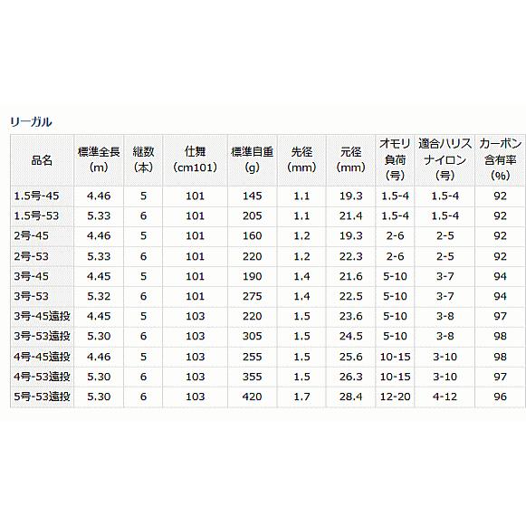 DAIWA（ダイワ） 磯竿 リーガル 2号-45 : フィッシング釣人館 1号店