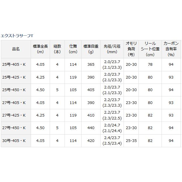 DAIWA（ダイワ） 投げ竿 エクストラサーフT 30号-450・K / daiwa