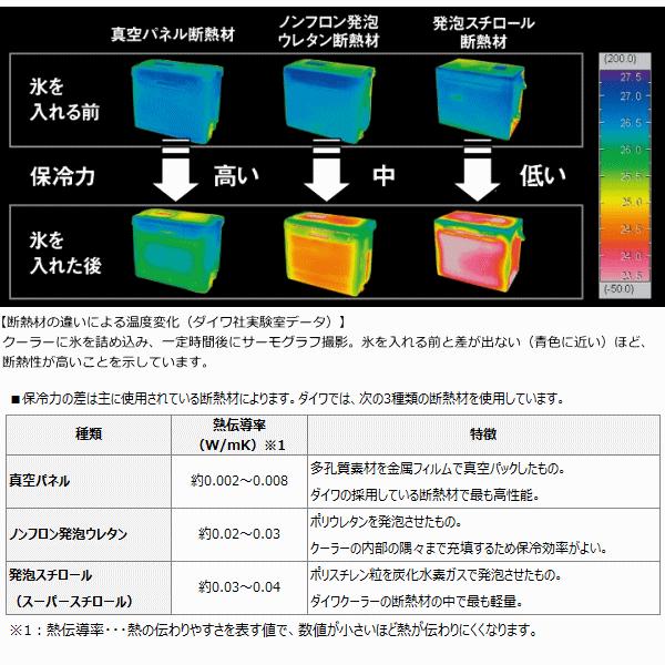 21超人気 ダイワ クーラーボックス クールライン２ ｓ２６００ｘ ホワイト ブルー お洒落無限大 Colledeglidei Com