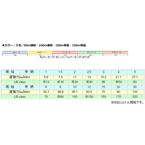 サンライン ディープワン 4号 100m / SALE〜50％OFF / メール便可｜tsuribitokan｜03