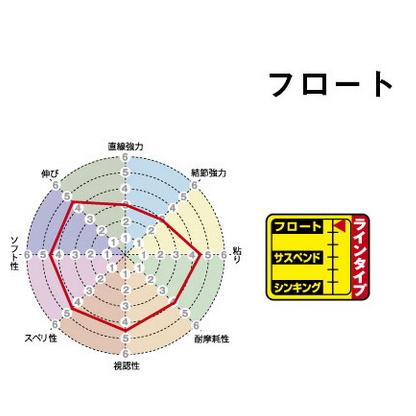サンライン（SUNLINE） 磯スペシャル 遠投カゴ フロートタイプ