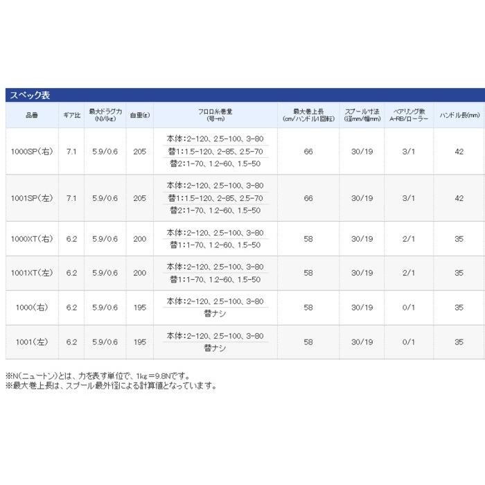 シマノ（SHIMANO） チヌマチック 1001SP 左ハンドル / リール