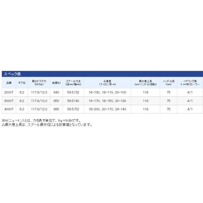 シマノ（SHIMANO） 海魂 4000T / 石鯛リール / shimano : フィッシング