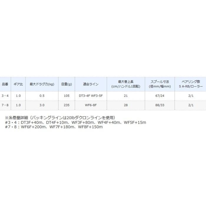 シマノ（SHIMANO） アスキス［Asquith］3・4 / フライ リール