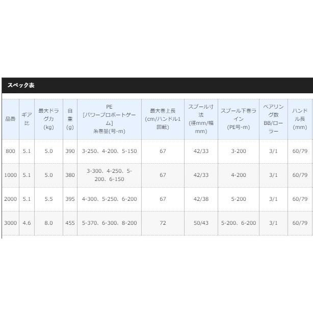 シマノ（SHIMANO） ベイトリール 18 バルケッタ SC 1000 / shimano
