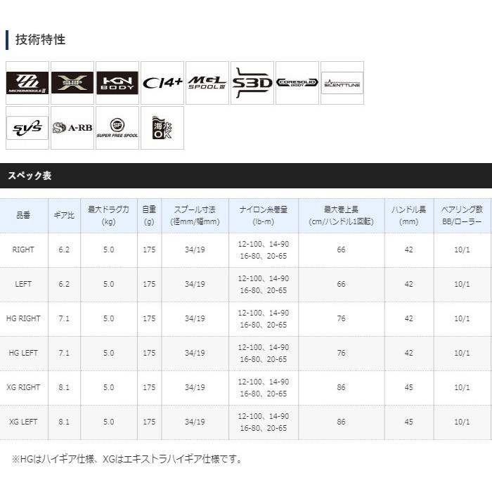 シマノ 20 メタニウム HG RIGHT 右ハンドル / リール shimano