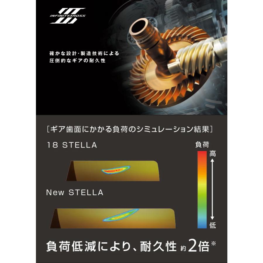 シマノ（SHIMANO） スピニングリール 22 ステラ C3000XG / shimano
