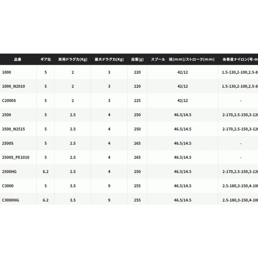 シマノ（SHIMANO） スピニングリール 21 ネクサーブ 4000HG ナイロン4