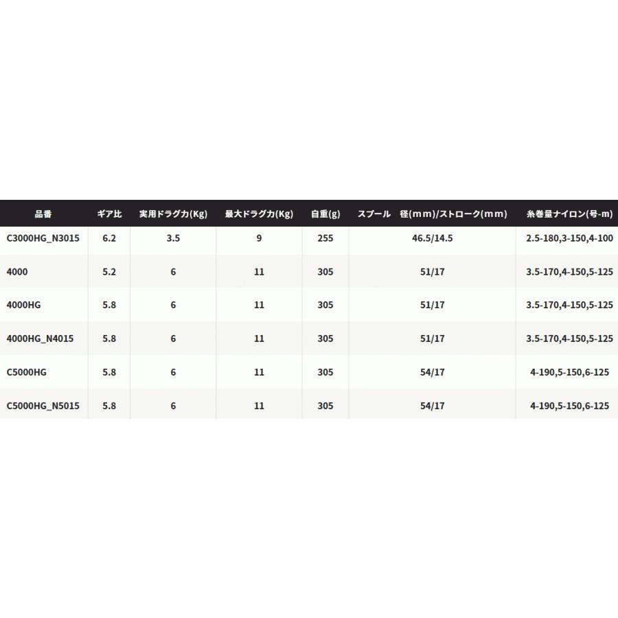 シマノ（SHIMANO） スピニングリール 21 ネクサーブ 4000HG ナイロン4