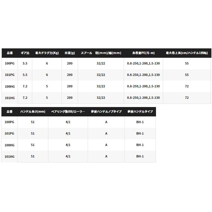 シマノ（SHIMANO） ベイトリール 22 炎月 BB 100HG 右ハンドル