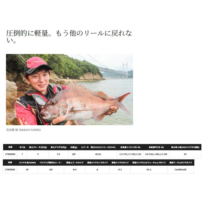 シマノ（SHIMANO） 22 BB-X リンカイ スペシャル 1700DXXG / レバー