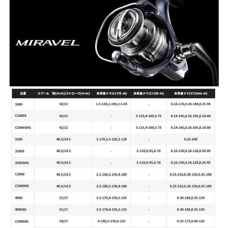 シマノリール MIRAVEL C3000　PEライン150m装着済 シマノ（SHIMANO） 22 ミラベル C3000 / リール / shimano シマノPE