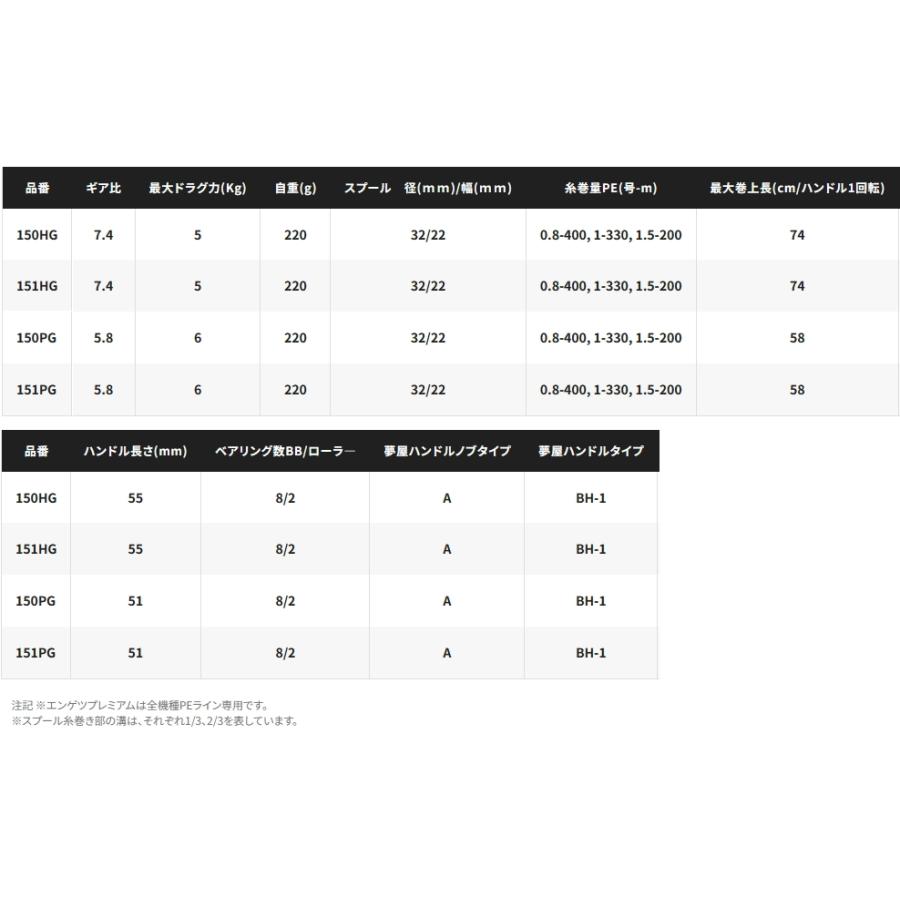 シマノ（SHIMANO） 23 エンゲツ プレミアム 151PG 左ハンドル / ベイト