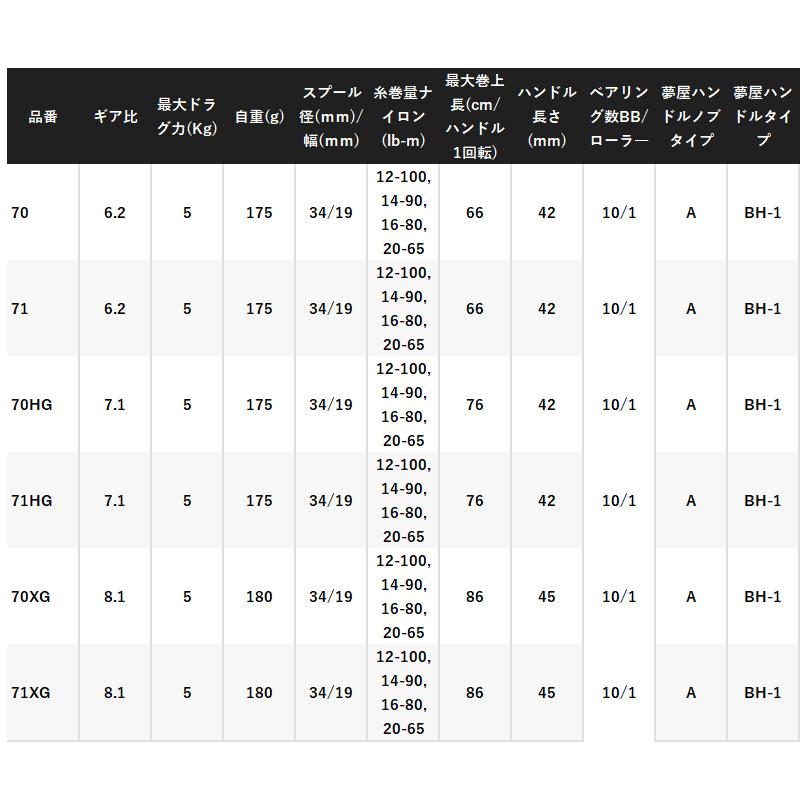 シマノ（SHIMANO） 24 メタニウム DC 71 HG (左ハンドル) / ベイト